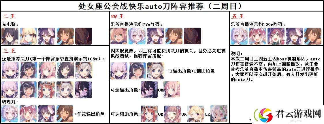 公主连结处女座公会战二周目自动刀阵容推荐-公主连结攻略