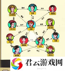 《全民剧本大师》四郎家谱通关攻略