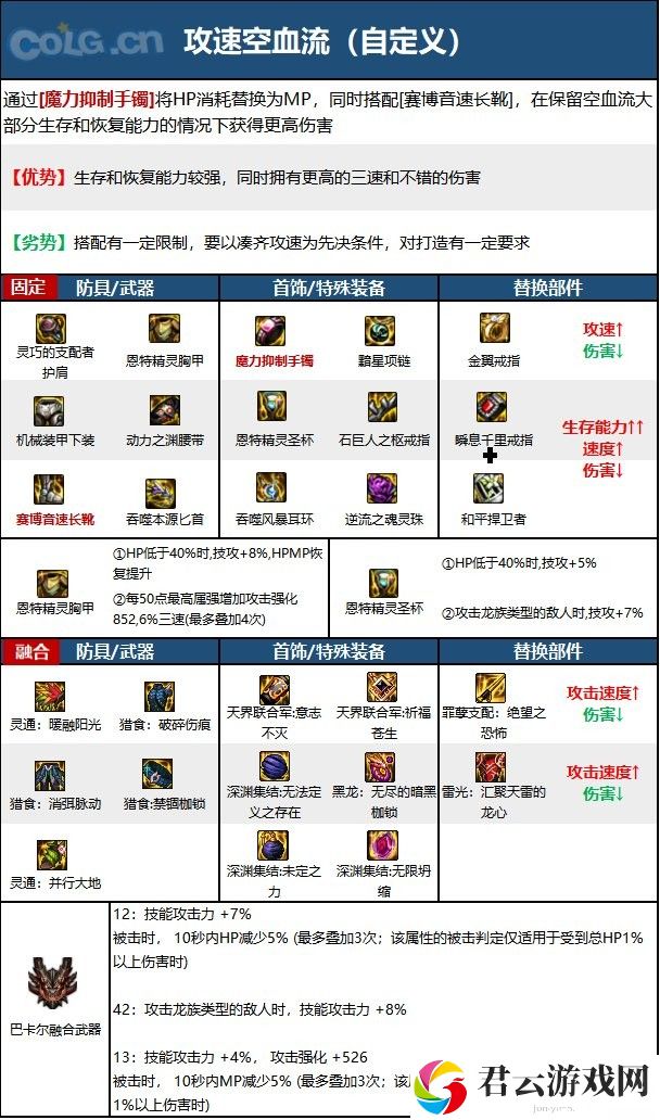 【110版本：职业百科】COLG全职业百科一一刺客(更新至周年庆版本)16