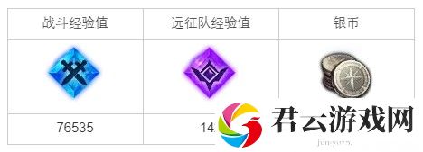 命运方舟抗争的鼓声任务攻略