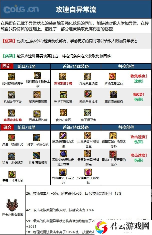 【110版本：职业百科】COLG全职业百科一一刺客(更新至周年庆版本)14