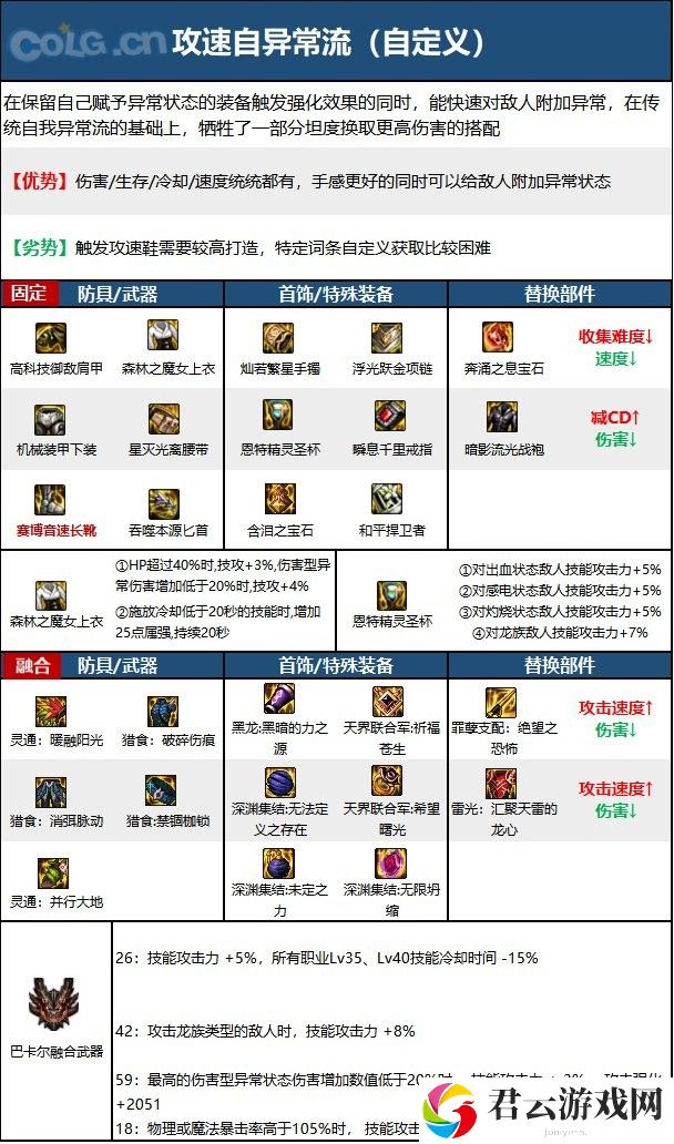 【110版本：职业百科】COLG全职业百科一一刺客(更新至周年庆版本)17