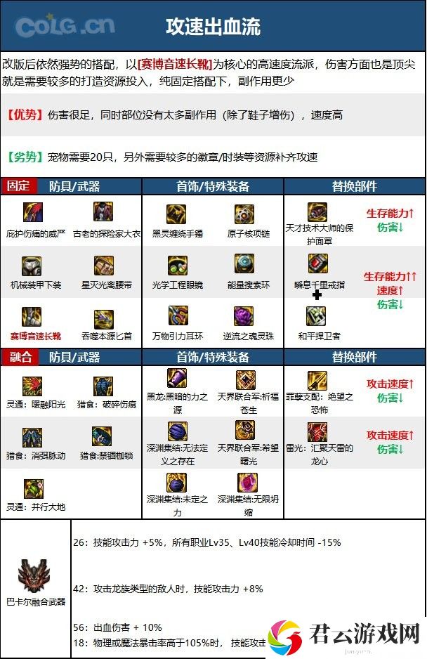dnf110版本刺客毕业装备怎么搭配