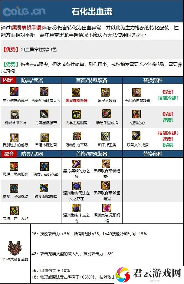 【110版本：职业百科】COLG全职业百科一一刺客(更新至周年庆版本)11