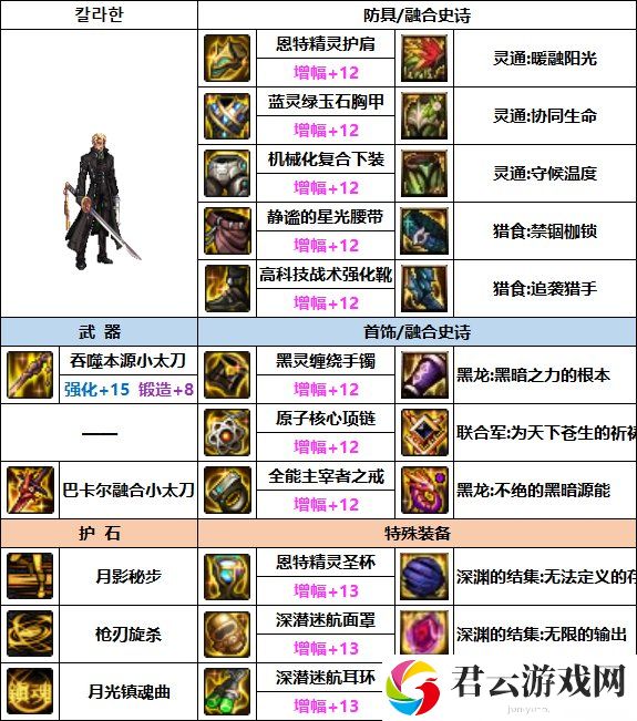 DNF特工次元融合装备选择