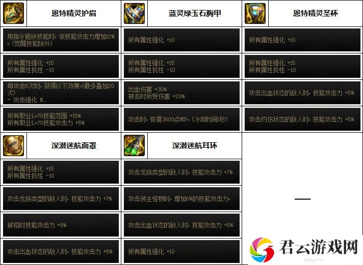 DNF特工次元融合装备选择