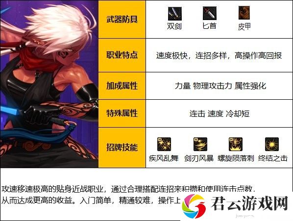 dnf110版本刺客怎么样