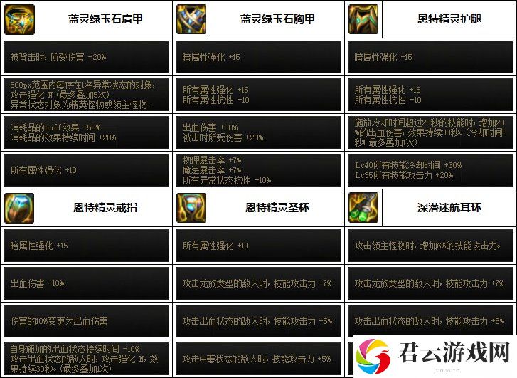 DNF特工次元融合装备选择