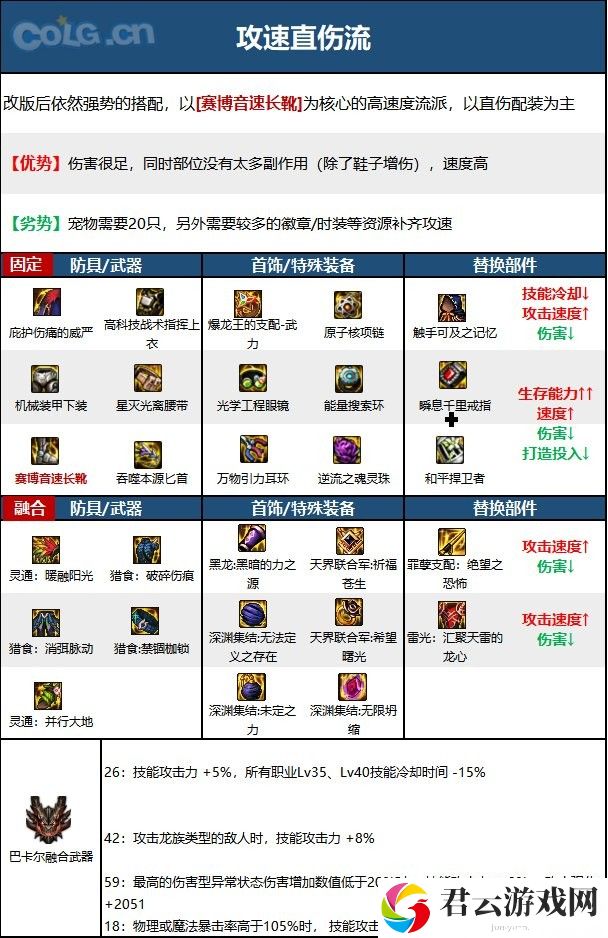 【110版本：职业百科】COLG全职业百科一一刺客(更新至周年庆版本)12