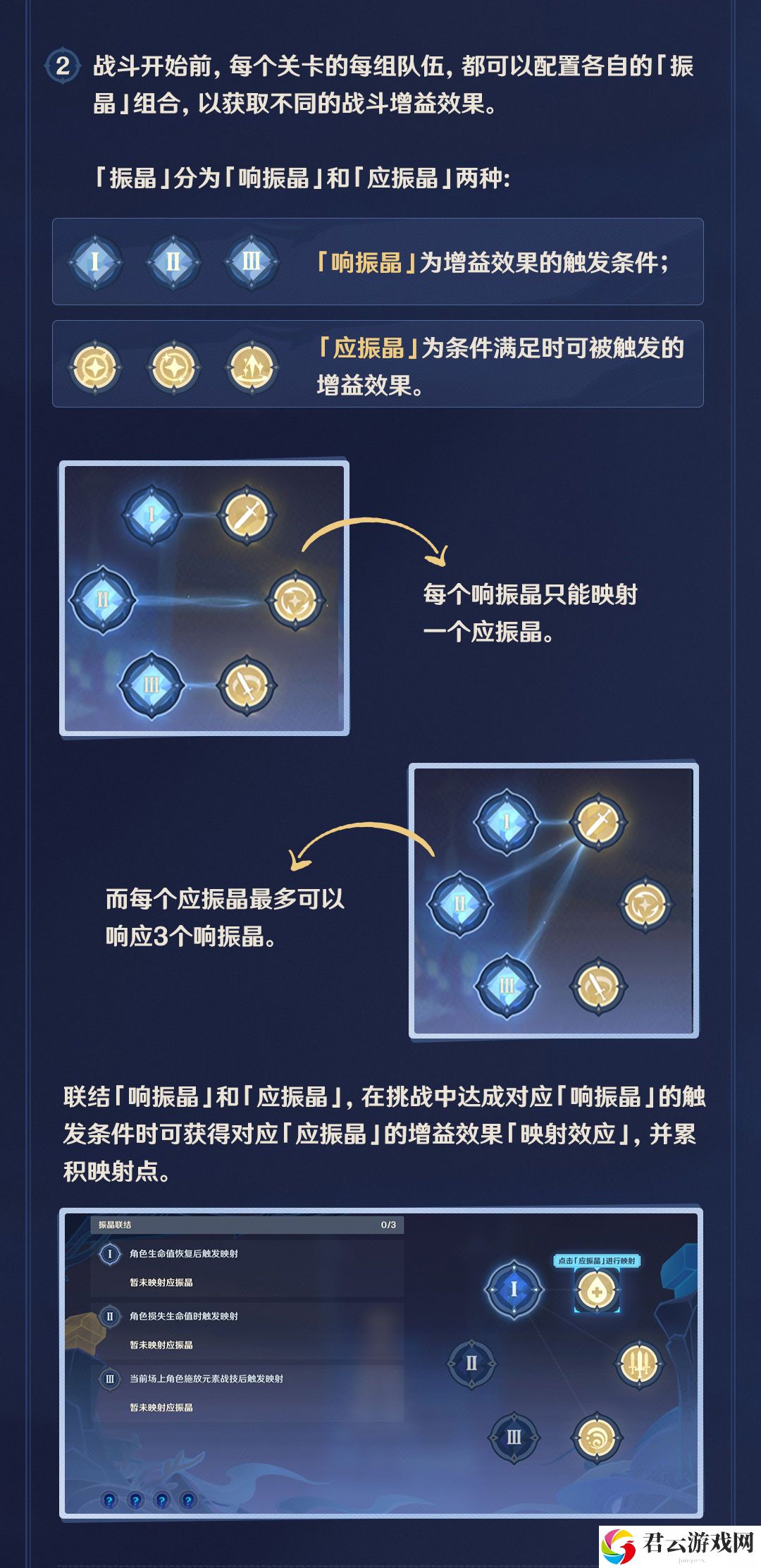 《原神》振晶的研究活动介绍