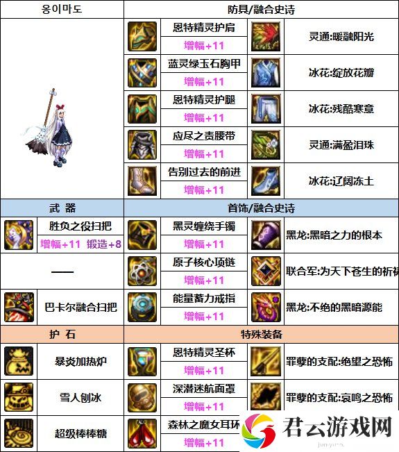 DNF魔道次元融合装备选择