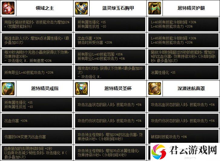 DNF魔道次元融合装备选择