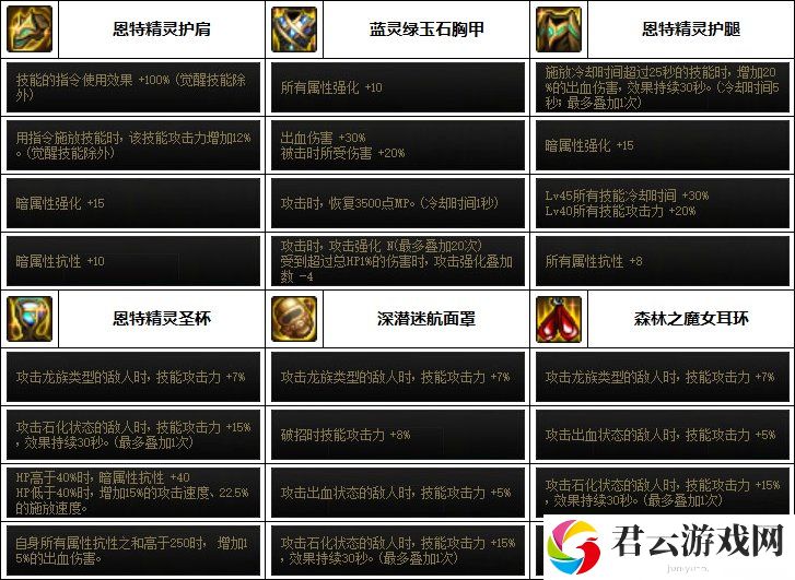 DNF魔道次元融合装备选择