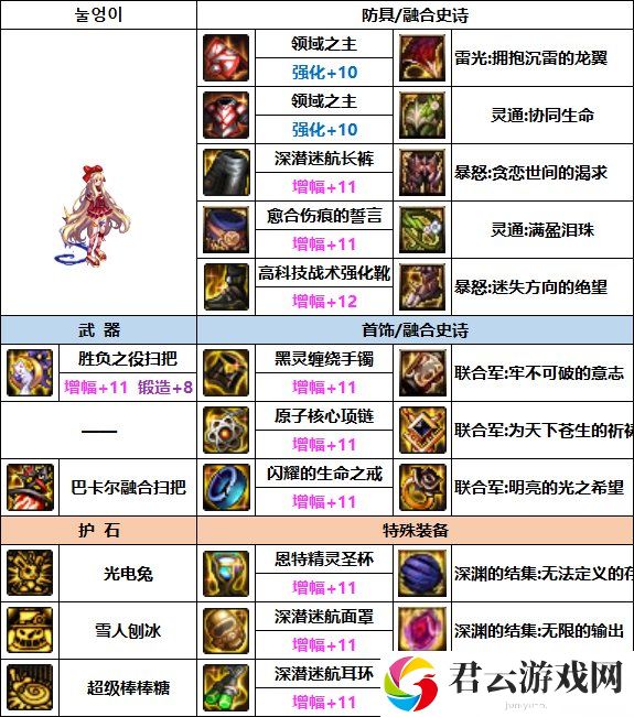 DNF魔道次元融合装备选择