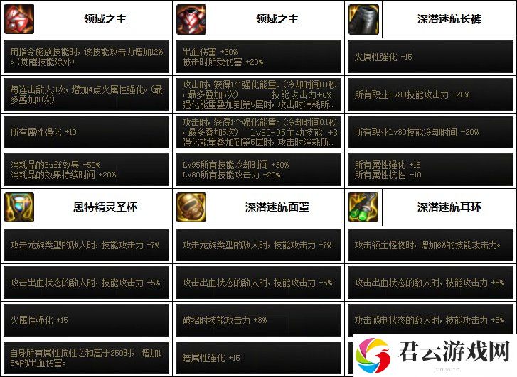 DNF魔道次元融合装备选择