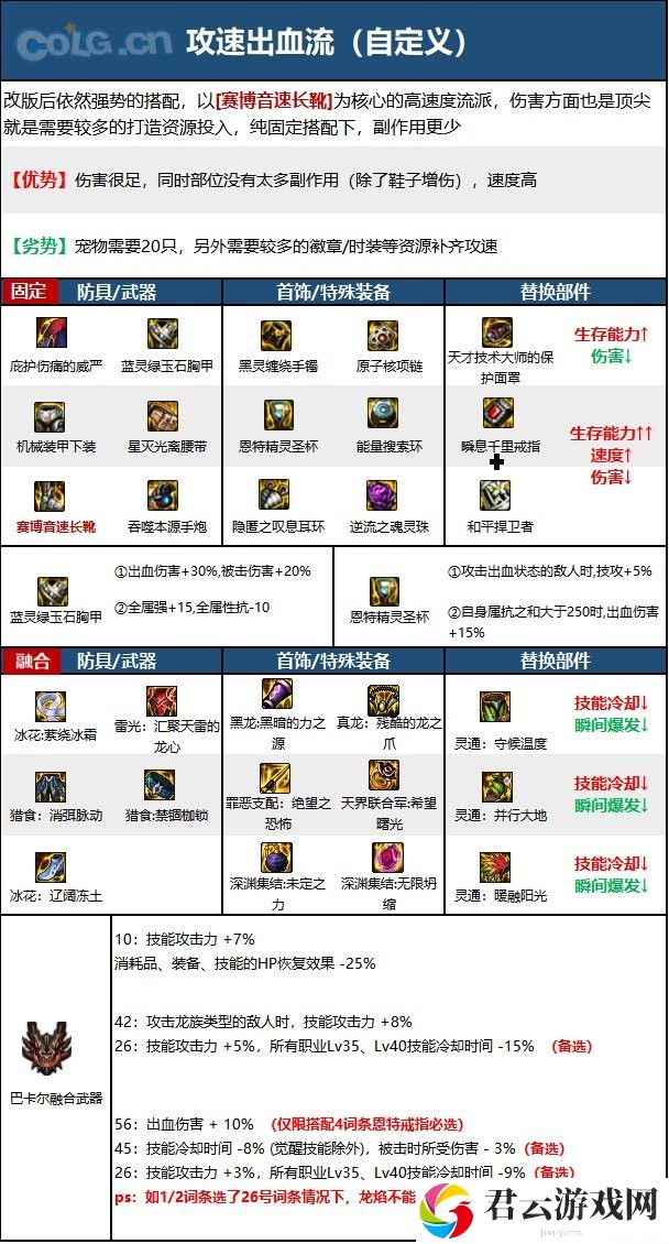 【110版本：职业百科】COLG全职业百科一一枪炮师(男)(更新至周年庆版本)10