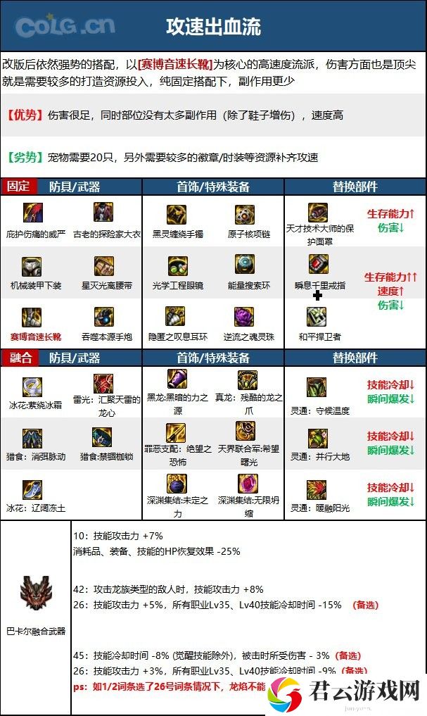 【110版本：职业百科】COLG全职业百科一一枪炮师(男)(更新至周年庆版本)8