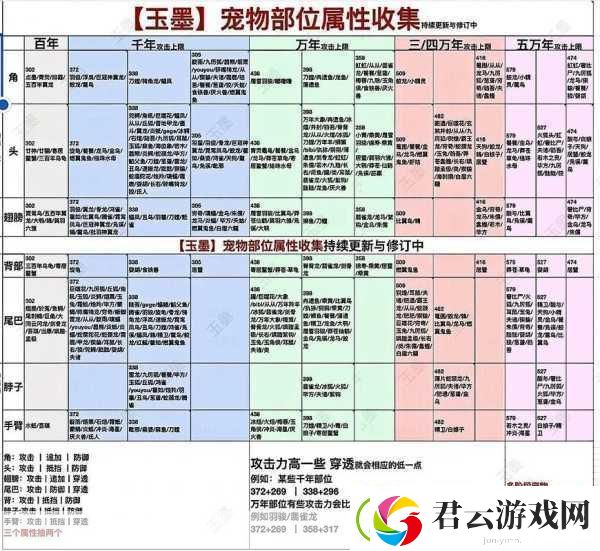 妄想山海深处长生果寻觅全攻略珍稀位置独家揭秘