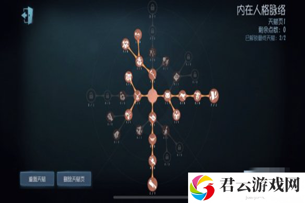 小提琴家天赋加点介绍,小提琴家天赋加点,第五人格小提琴家