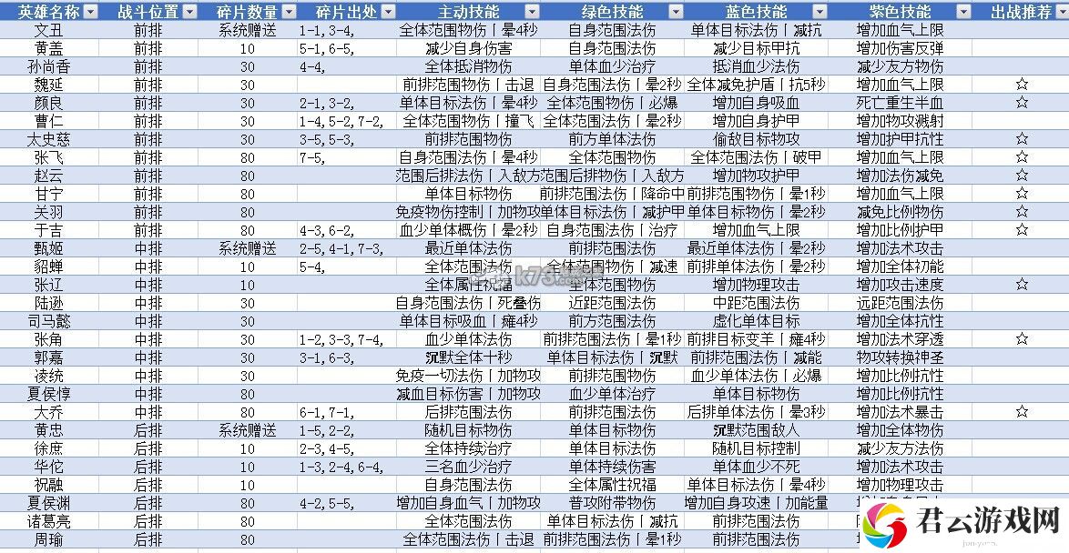 全民闯天下武将技能及出处一览：攻略帮你收获