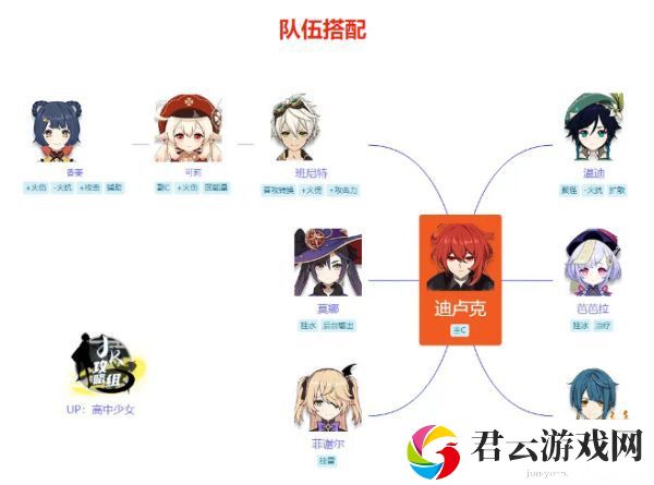 原神双手剑角色哪个好