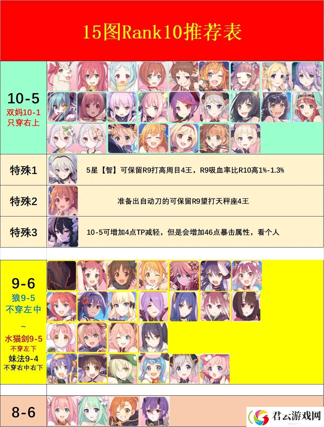 公主连结Rank10-5推荐表-公主连结攻略
