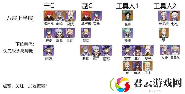 原神深渊8层阵容推荐