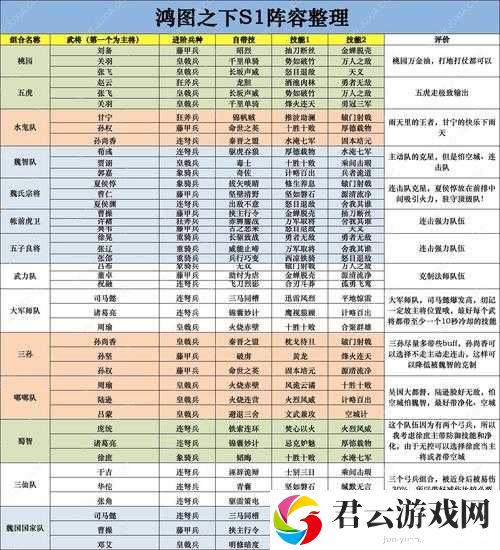 鸿图之下四星最强阵容究竟如何搭配？深度解析带你揭秘策略奥秘！