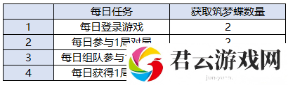 王者荣耀五周年头像框怎么获得,王者荣耀五周年头像框,王者荣耀