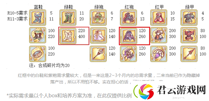 公主连结15图刷图规划-公主连结攻略