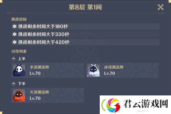 原神深渊8层阵容推荐-原神攻略