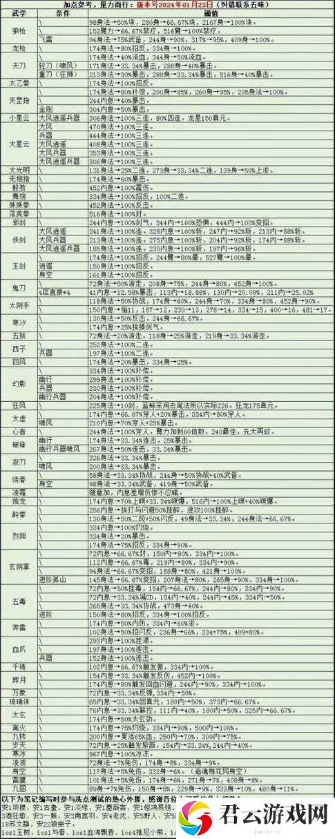 烟雨江湖中寂寥意秘技如何获取？揭秘寂寥意攻略的演变历程