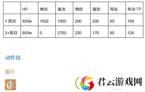 公主连结天秤座BOSS数据汇总