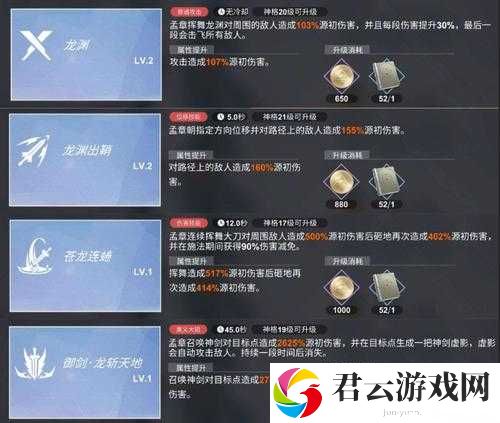解神者X2魂器如何突破？全面揭秘突破材料及其获取途径