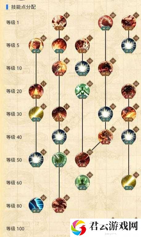 航海王燃烧意志凯多实力如何？全新技能介绍及玩法变革大揭秘