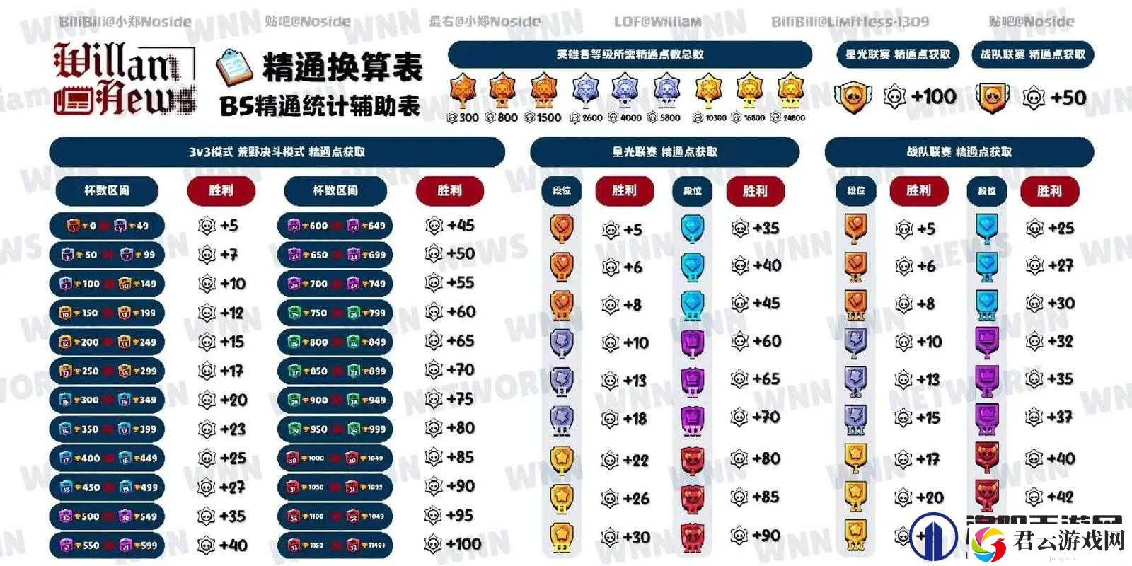 荒野乱斗奖章机制究竟如何运作？揭秘高效刷奖章的终极秘籍？