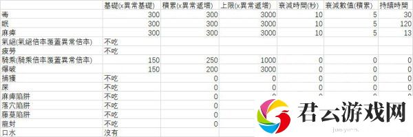 怪物猎人世界冰原黑龙讨伐流程