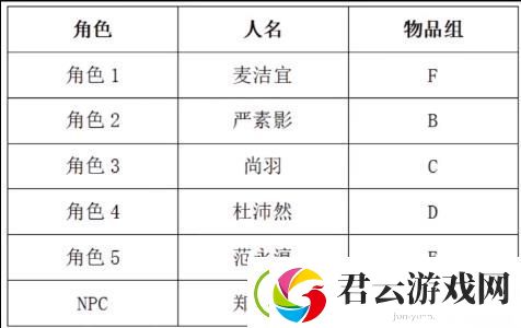 百变大侦探沉醉第一幕真相是什么