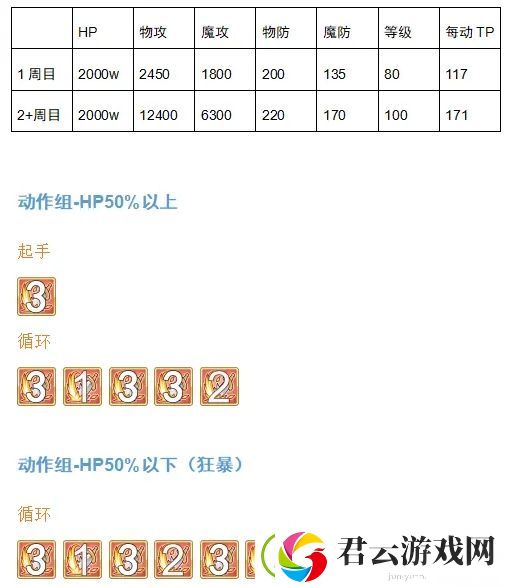 公主连结天秤座BOSS数据汇总