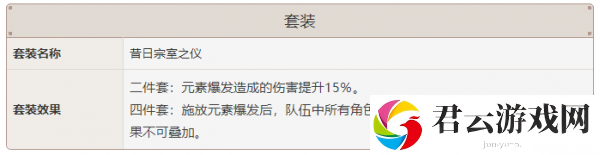原神莫娜装备搭配