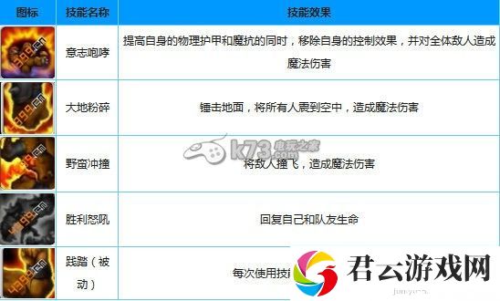 天天英雄最强肉盾老牛技能属性详解：避免新手常见错误的方法