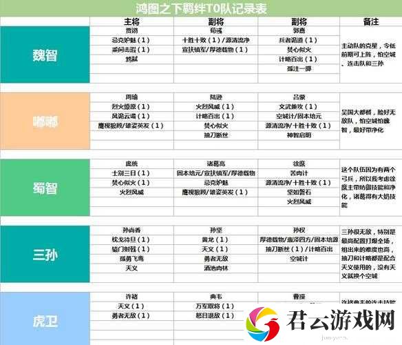 鸿图之下开局选州大揭秘，哪个州最适合你？演变史专题带你探究！