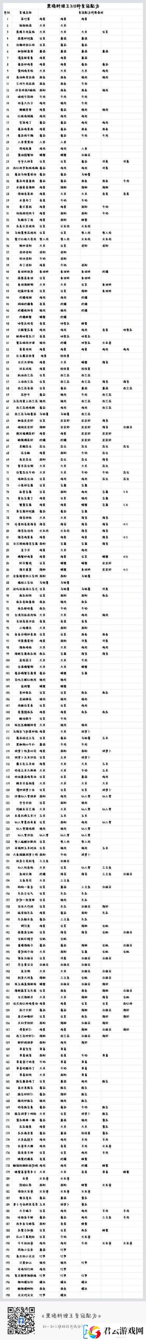 黑暗料理王酸汤肥牛皇冠配方究竟如何-深度探索揭秘悬念！