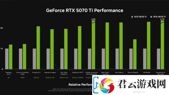 支持RTX