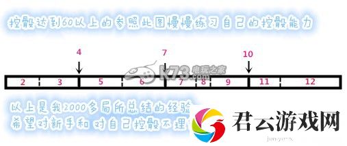 天天富翁控骰技巧分享：世界探险路线分享