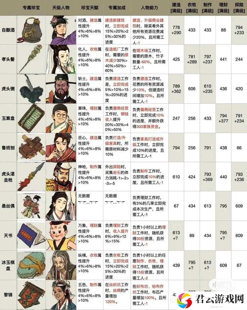 江南百景图江南食神成就任务怎么完成？超详细攻略来袭！