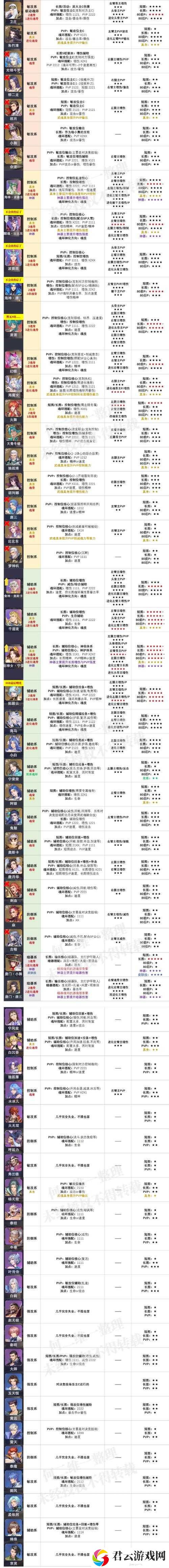 热血封神新手如何巧妙搭配战魂？全攻略带你揭秘悬念！