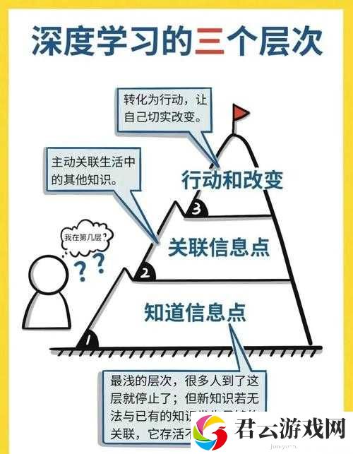 如何在黑潮之上成功加入协会？揭秘加入协会的方法及其对资源管理的重要性与高效策略
