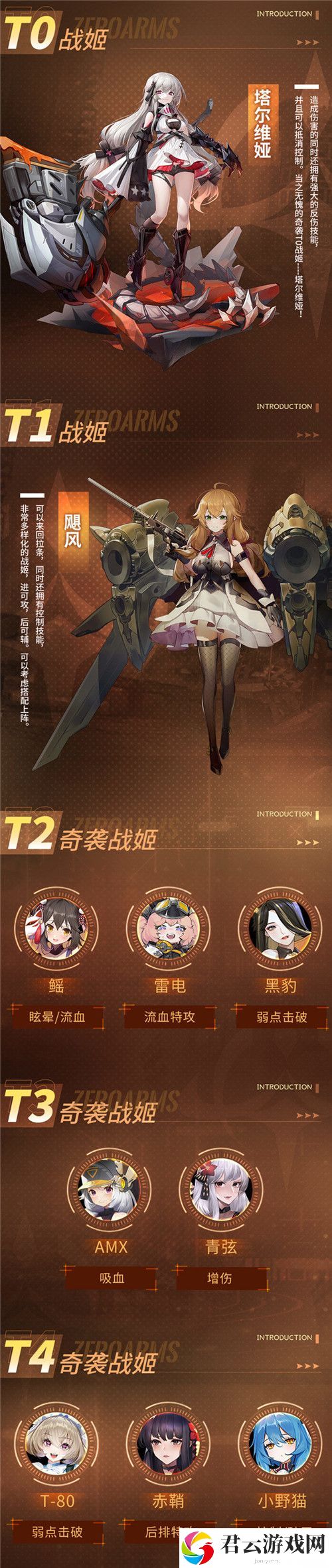 零之战线最新奇袭梯度排行榜