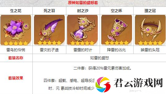 原神如雷套获取攻略